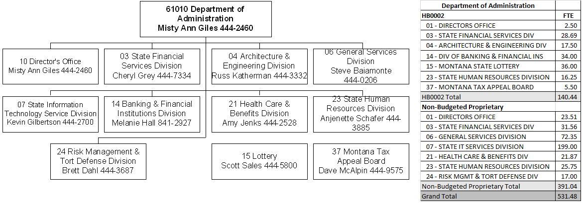 Agency: Department of Administration - Montana State Legislature